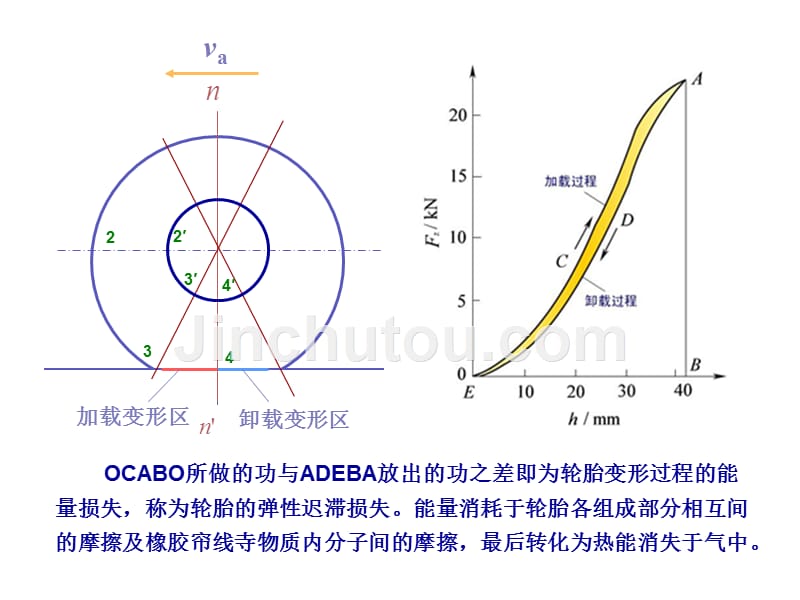 1.2汽车的行驶阻力_第4页