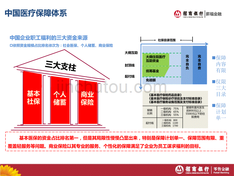 招商银行恒康补充医疗保险方案完整版_第3页