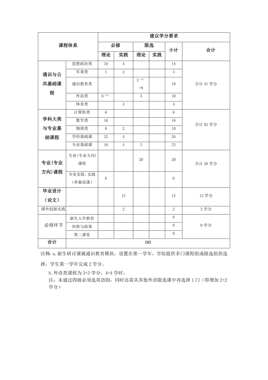 材料科学与工程大类培养方案_第4页