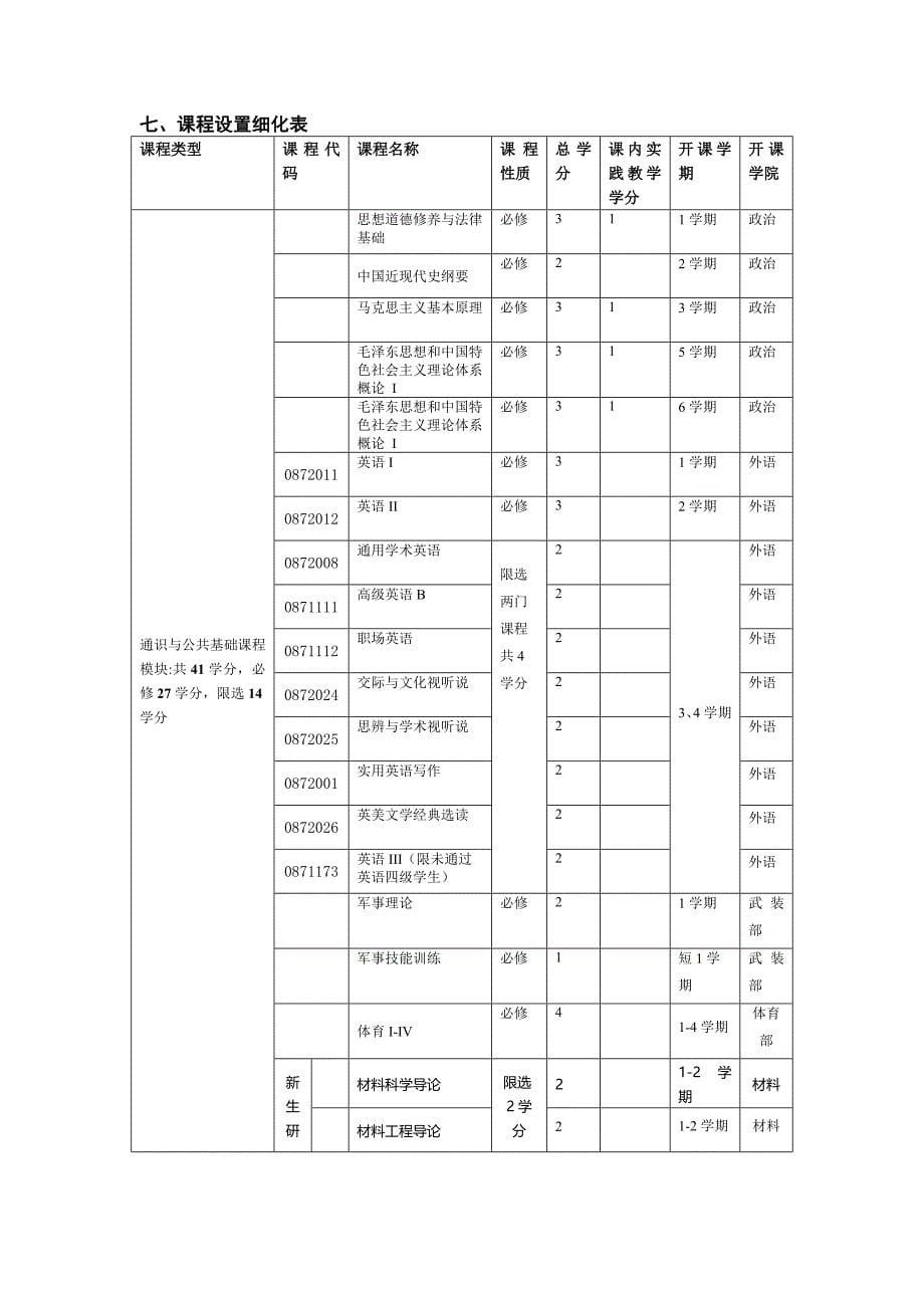 材料科学与工程大类培养方案_第5页