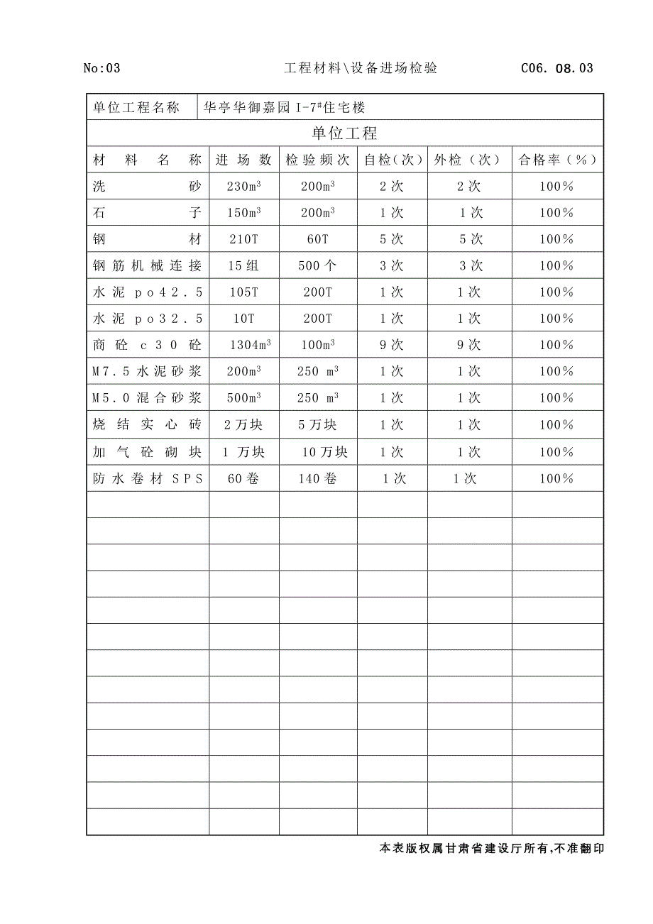 华御嘉园7#竣工评估报告_第4页