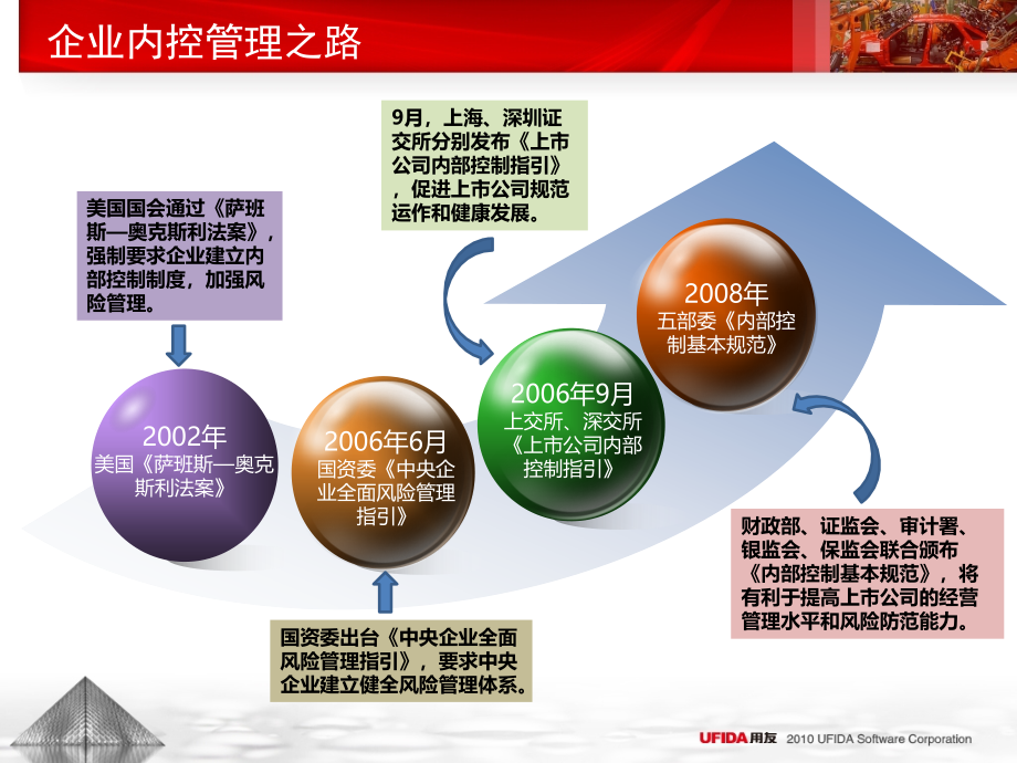 全方位的企业内控管理_第4页