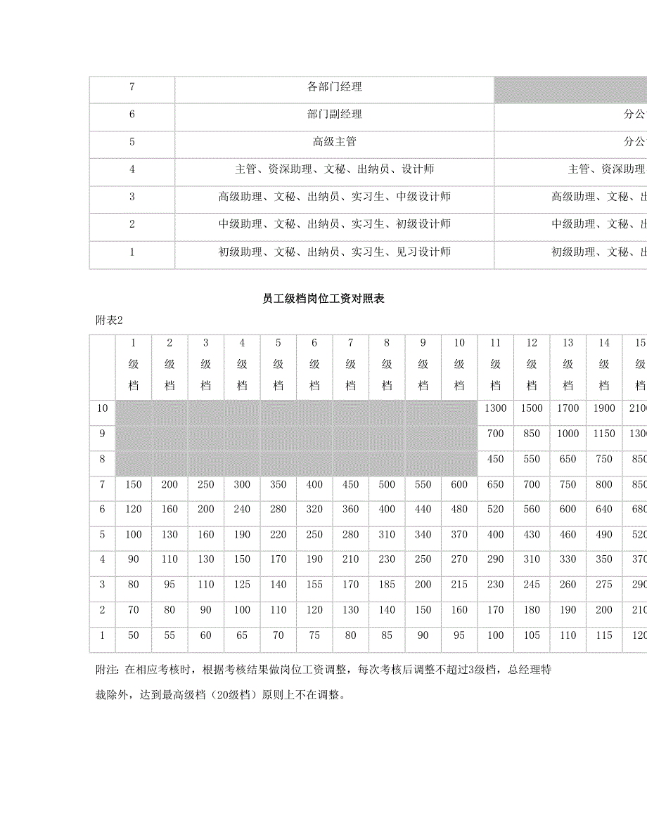 员工薪酬管理办法_第4页