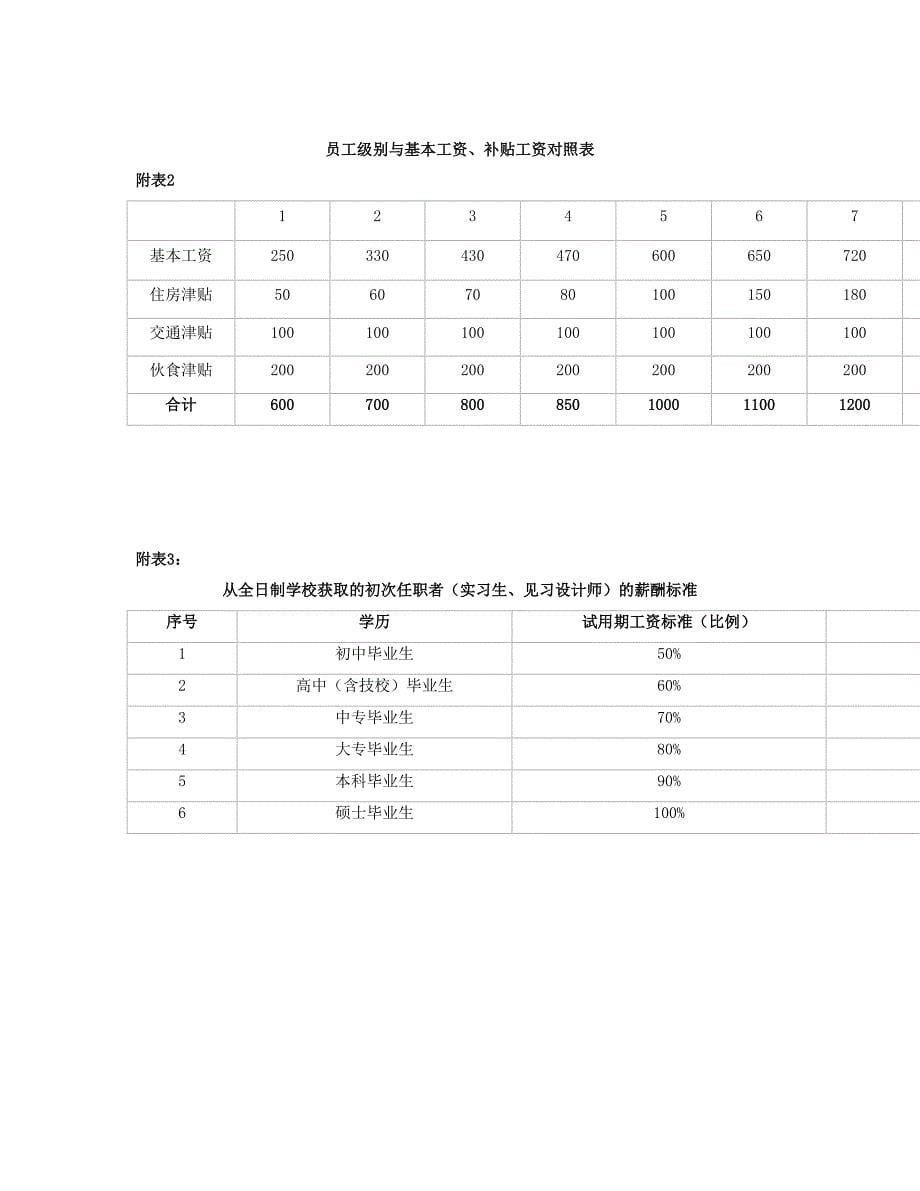 员工薪酬管理办法_第5页