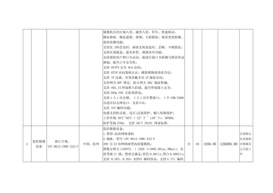 2、投标报价明细表_第2页