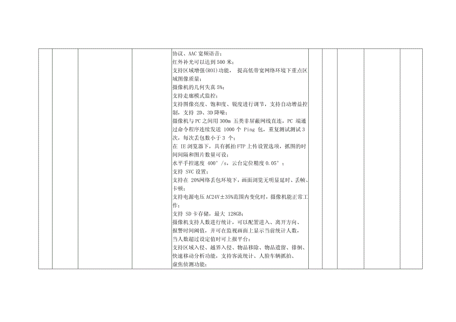 2、投标报价明细表_第3页