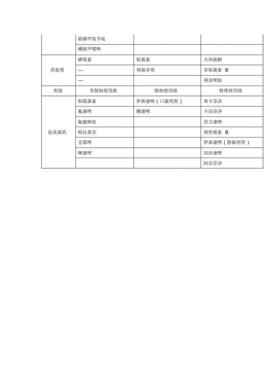 抗菌药物临床应用分级管理_第4页