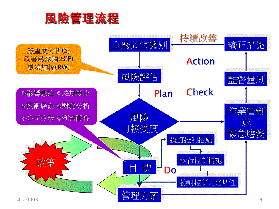 危害鉴别风险评估训练_第4页