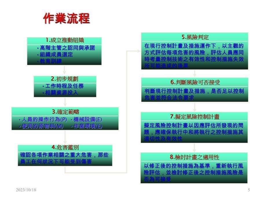 危害鉴别风险评估训练_第5页