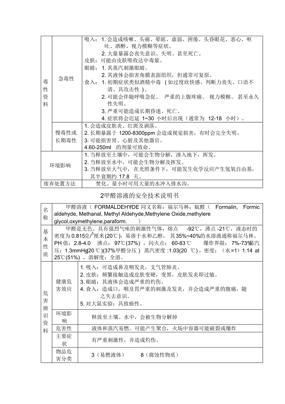 聚甲醛化学品安全技术说明书_第3页