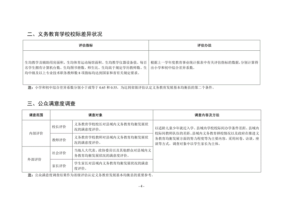 安徽省义务教育均衡发展县督导评估标准_第4页