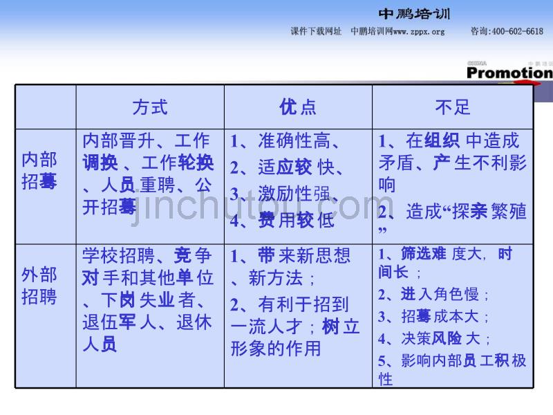 助理人力资源管理师配置_第4页