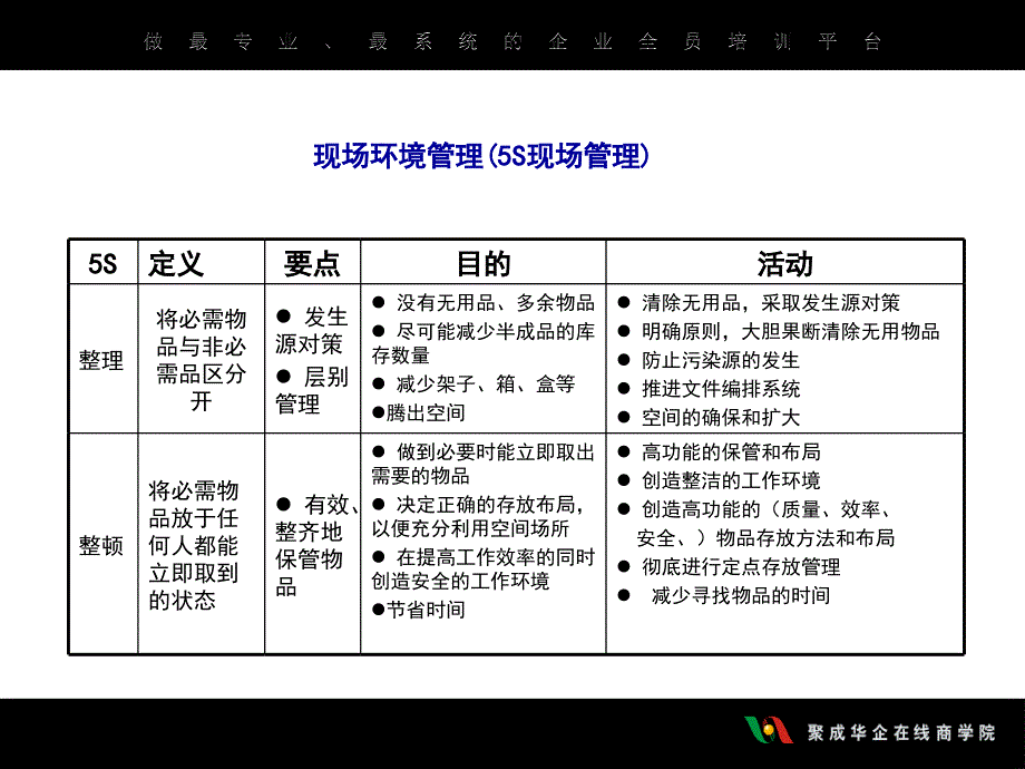 制造企业现场班组长质量管理提升训练_第3页