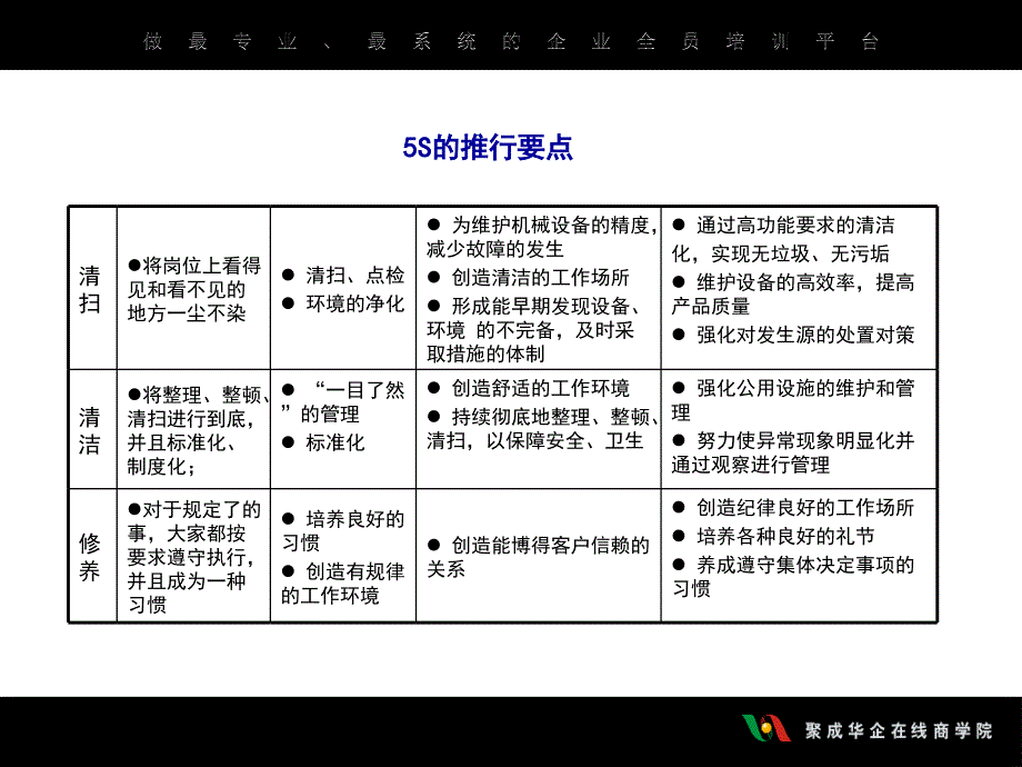 制造企业现场班组长质量管理提升训练_第4页