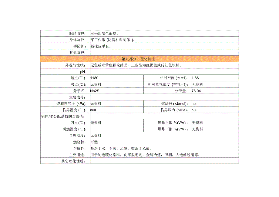 硫化钠MSDS(20170913234513)_第4页