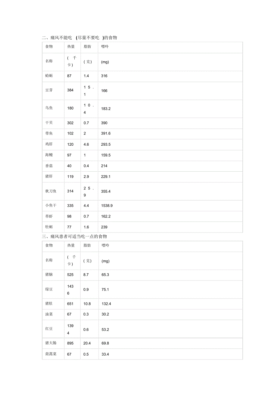 痛风患者可以吃的食物_第2页