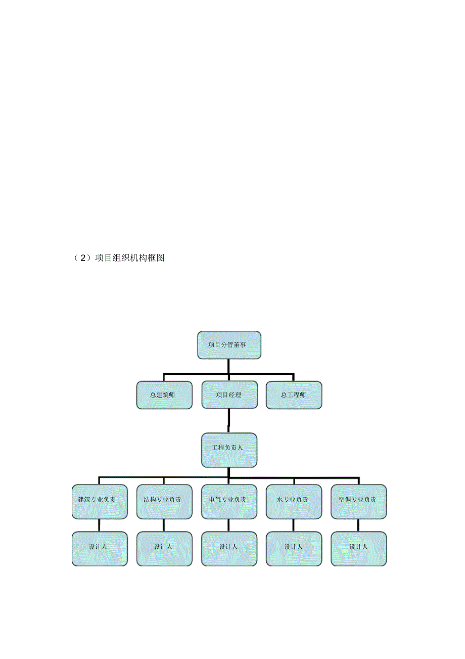 设计工作实施体系_第2页