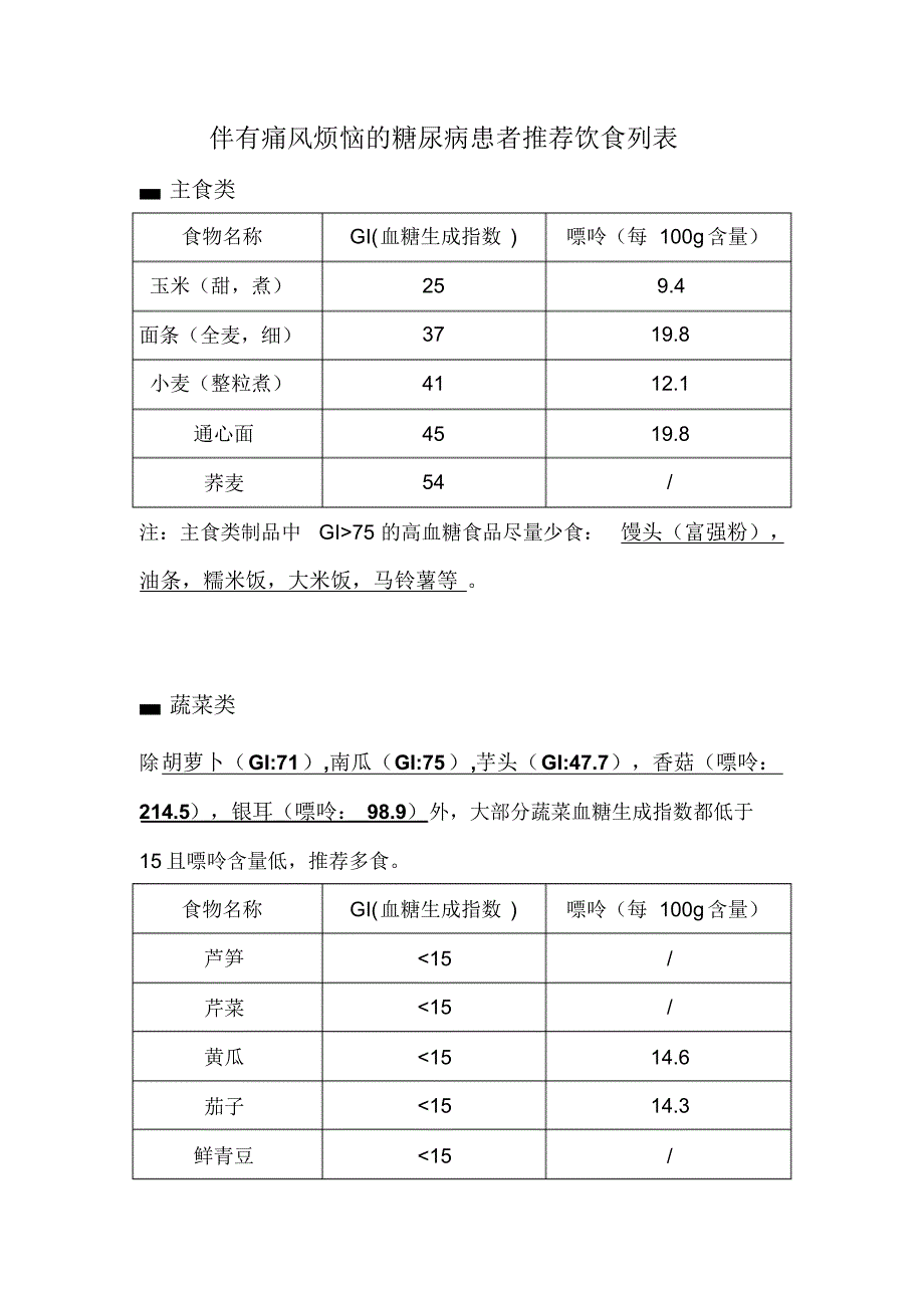 糖尿病患者伴有通风烦恼的推荐饮食列表_第1页