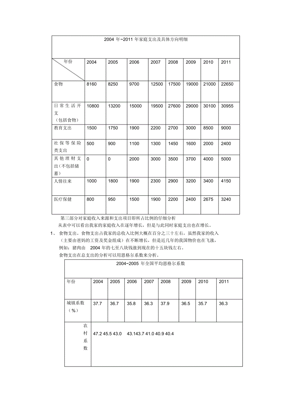 家庭消费支出变化_第2页