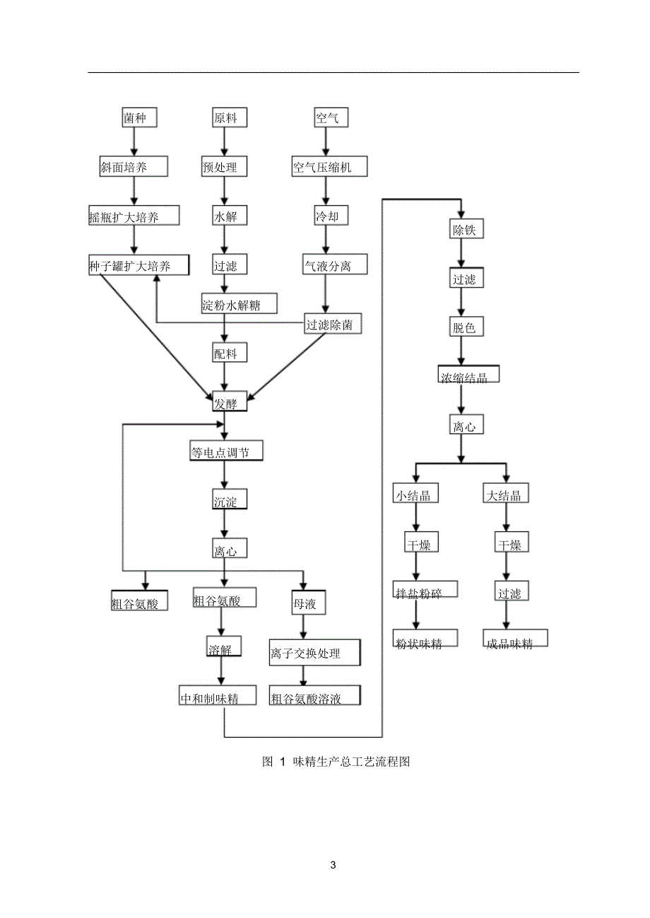 年产1.5万吨味精发酵车间设计说明书_第3页