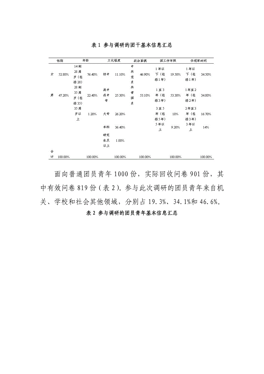 共青团对青年团员凝聚力的调查研究_第2页