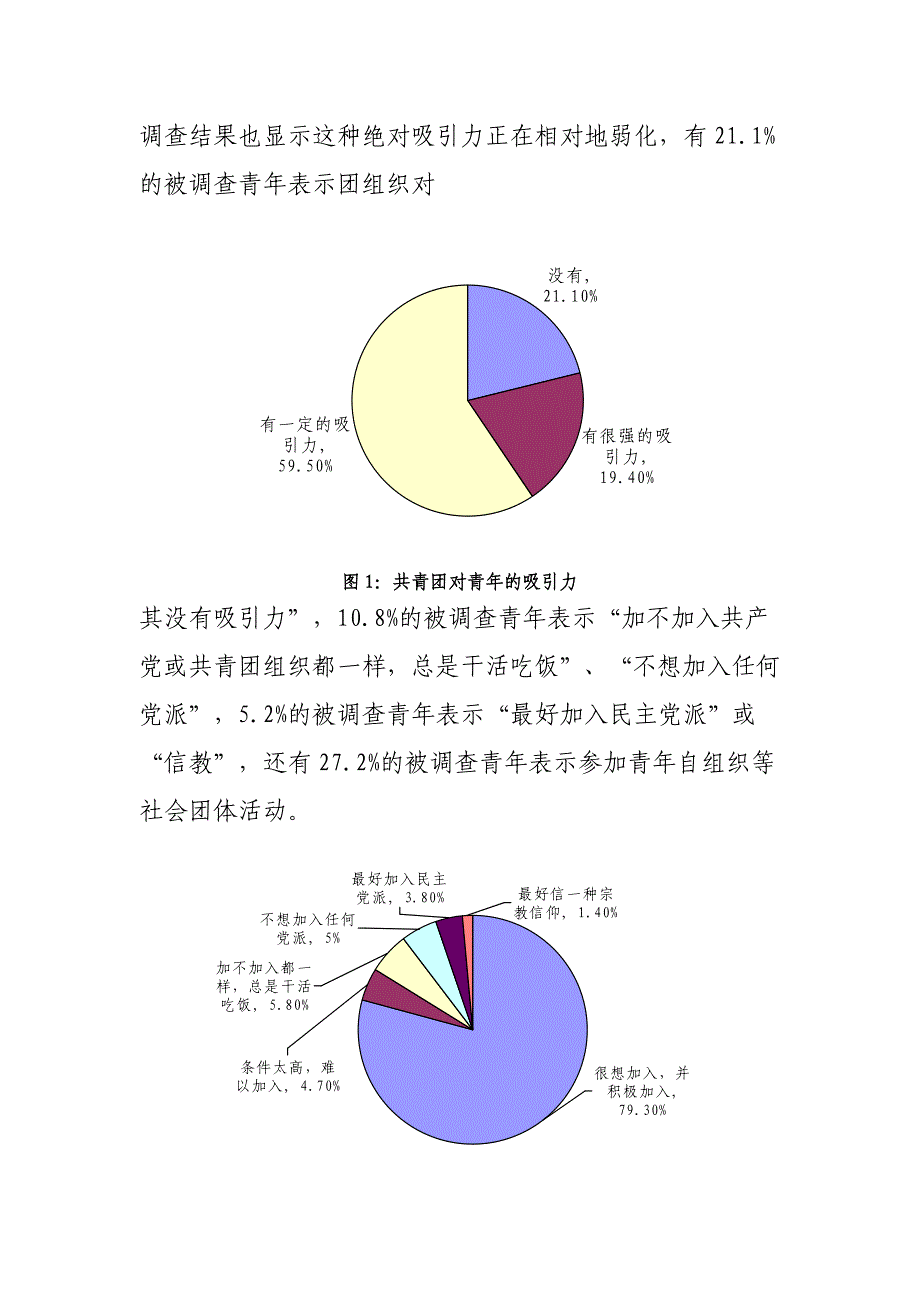 共青团对青年团员凝聚力的调查研究_第4页