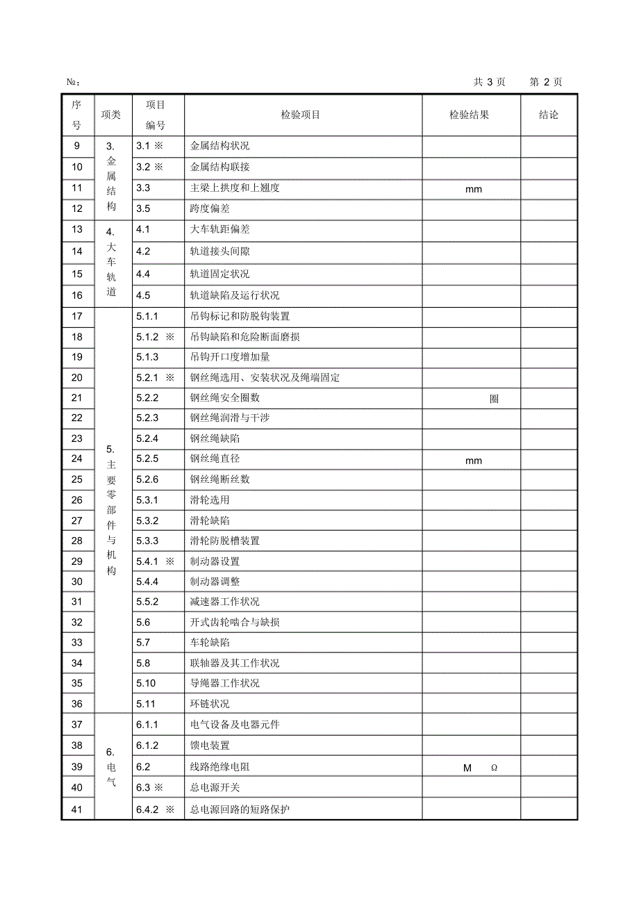 电动单梁(悬挂)起重机自检报告_第3页