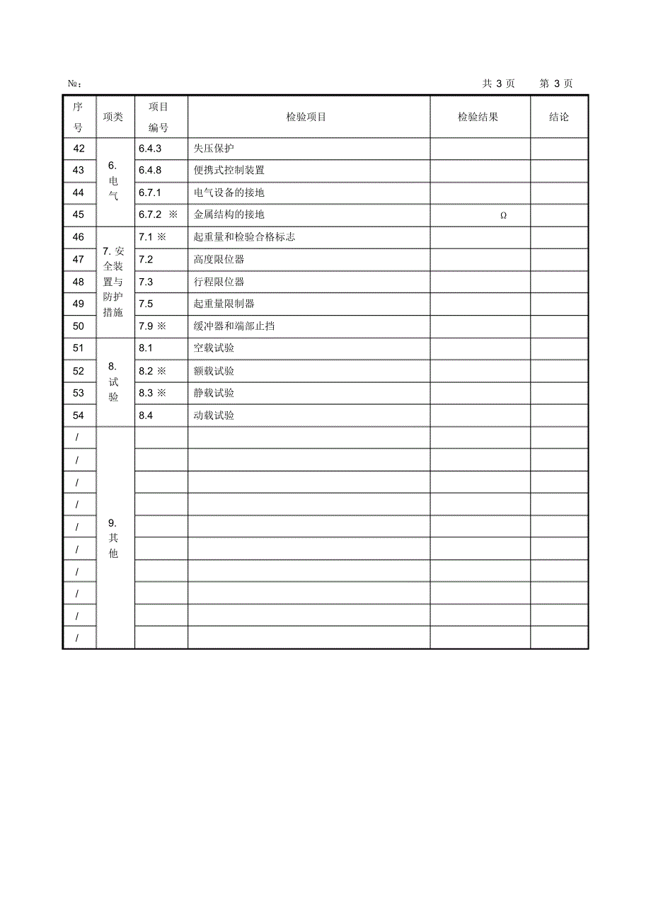 电动单梁(悬挂)起重机自检报告_第4页