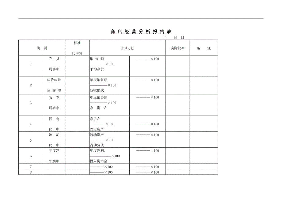 商店经营分析报告表_第1页