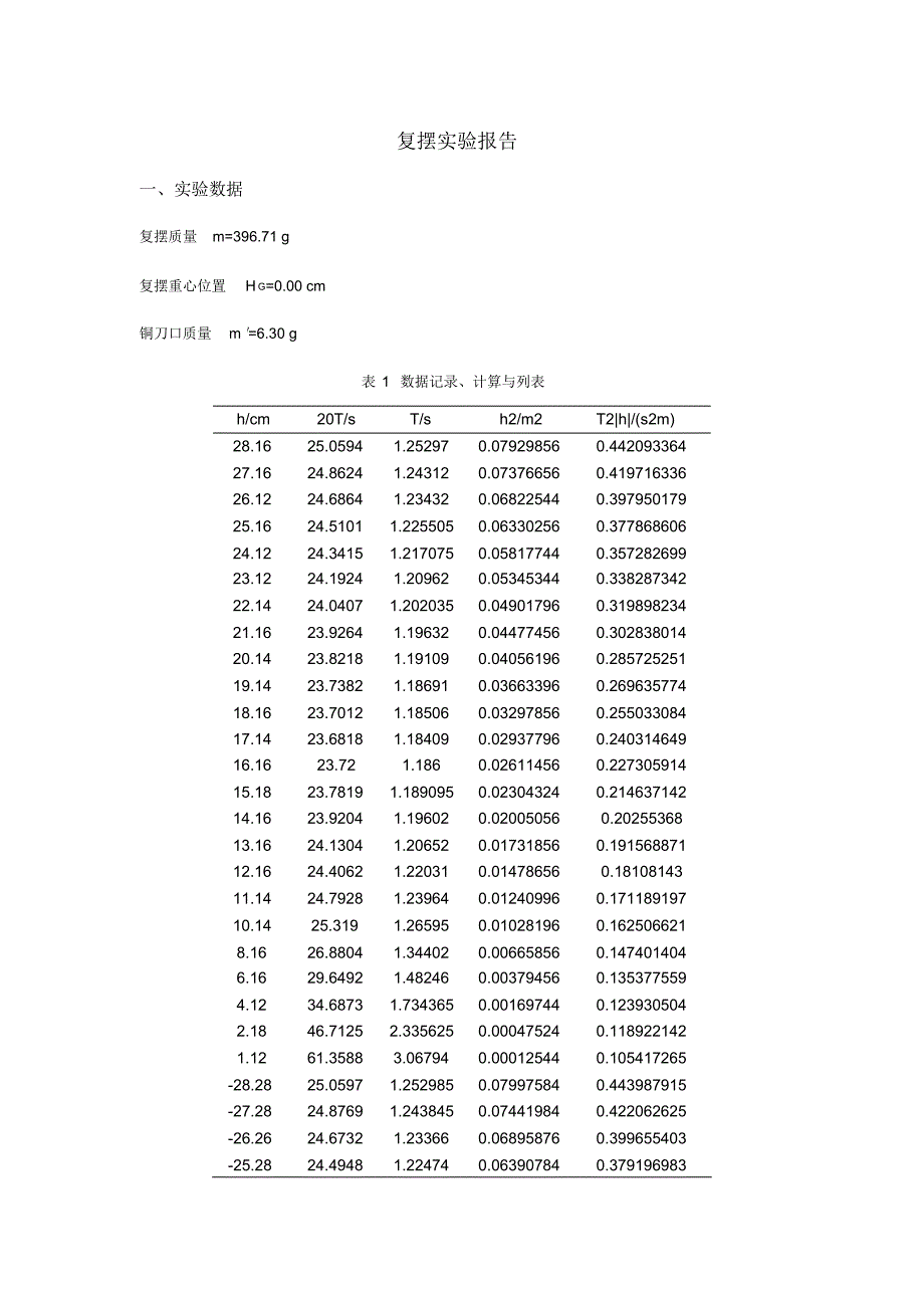 复摆实验实验报告_第1页