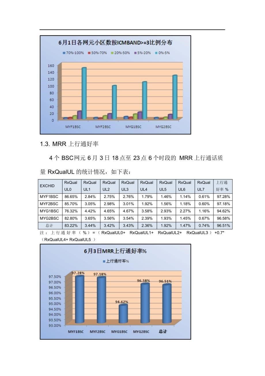 移动GSM上行干扰专项整治报告_第5页