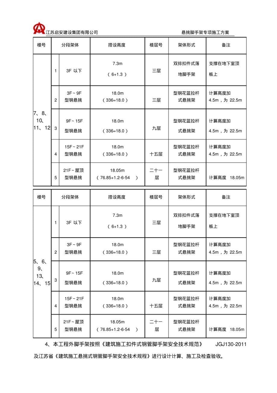 外脚手架施工方案(20170913180617)_第5页