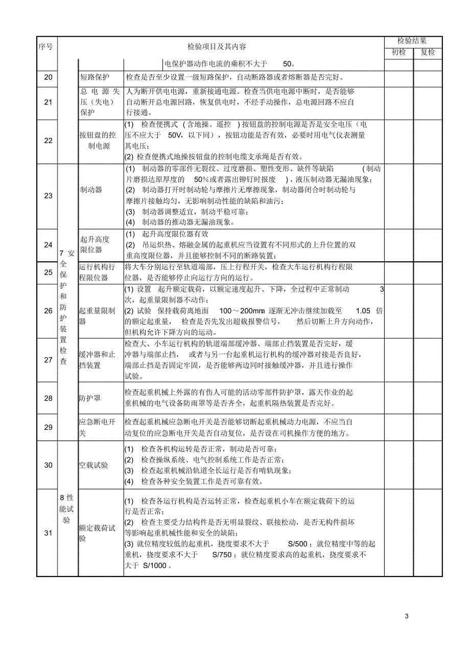 电动单梁起重机自检记录_第3页