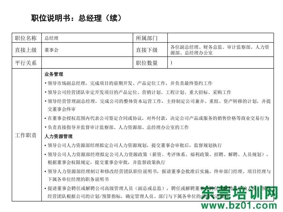 房地产公司职位说明书_第5页