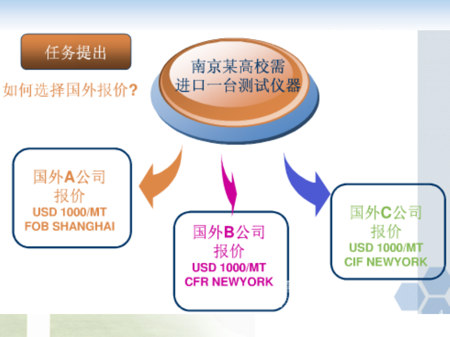 单证基础理论知识_第4页