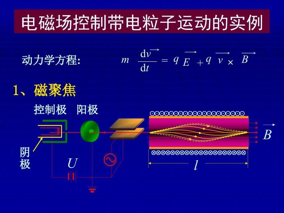 11年-大学物理 磁力-物质的磁性_第5页