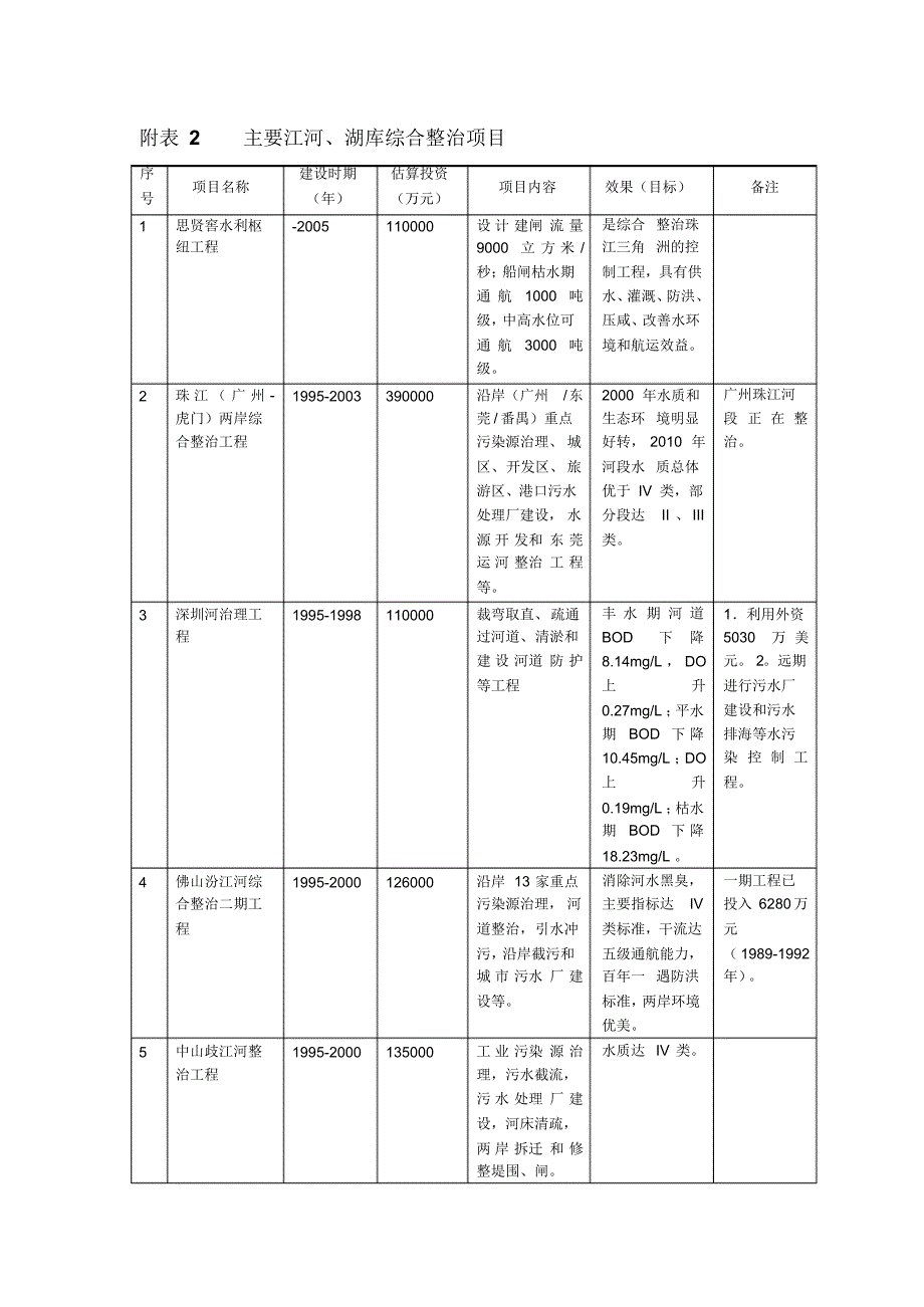 广东省碧水工程计划(20170830111551)_第3页