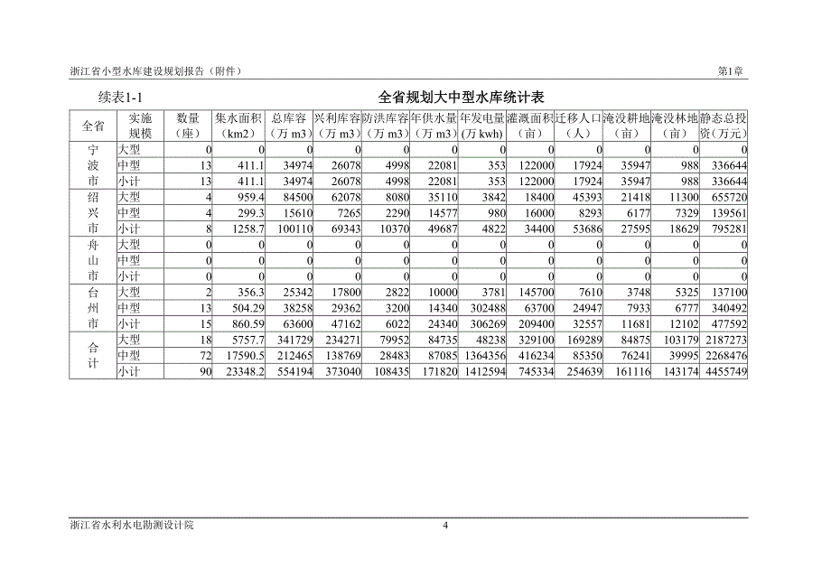 大中型水库建设规划方案_第4页