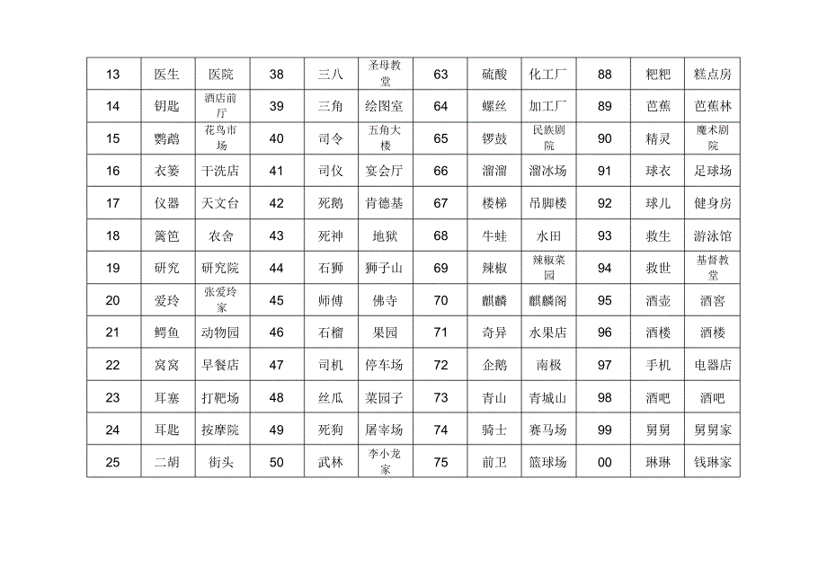 记忆数字编码+地点编码系统_第2页