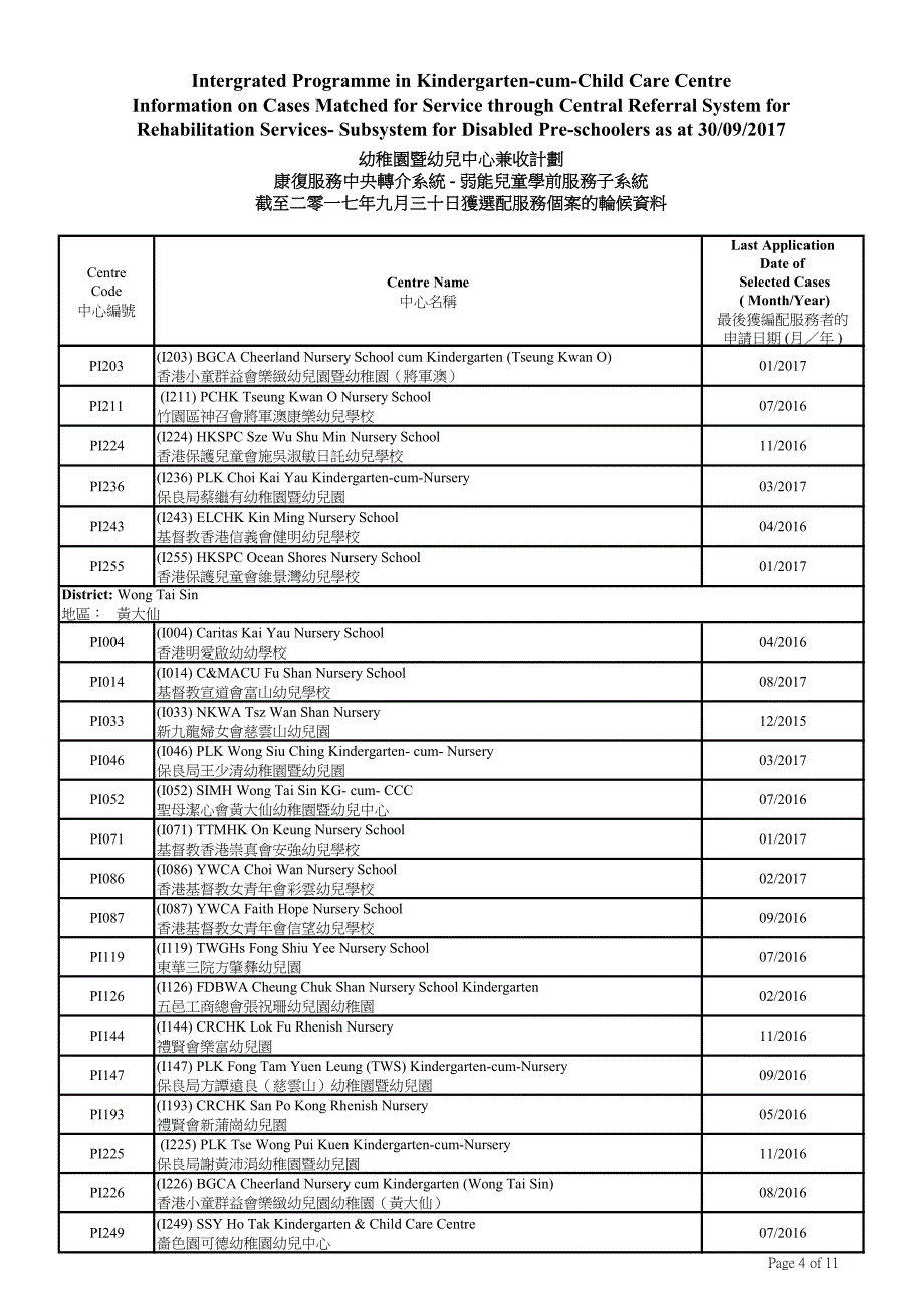 幼稚园暨幼儿中心兼收计划_第4页