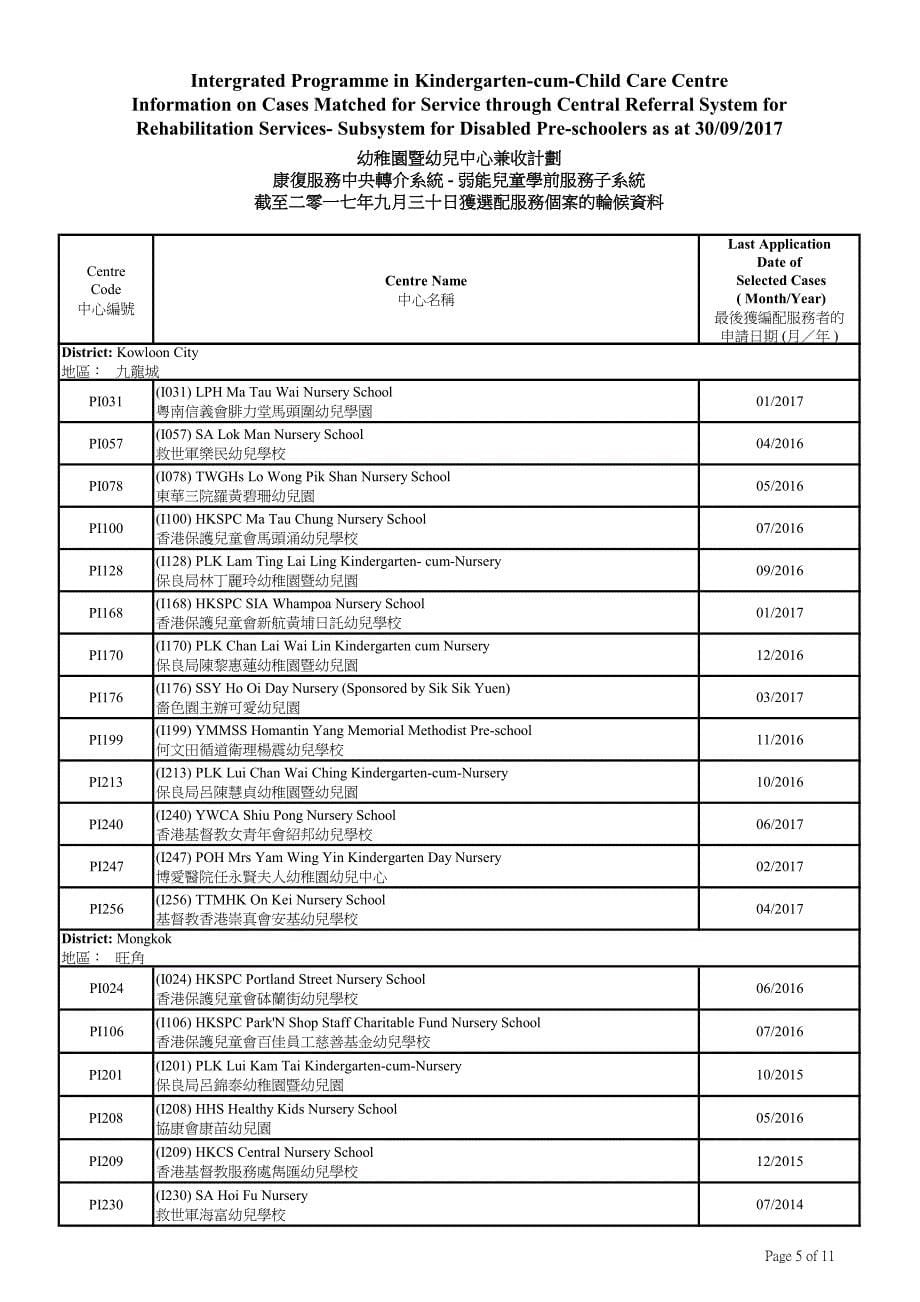 幼稚园暨幼儿中心兼收计划_第5页