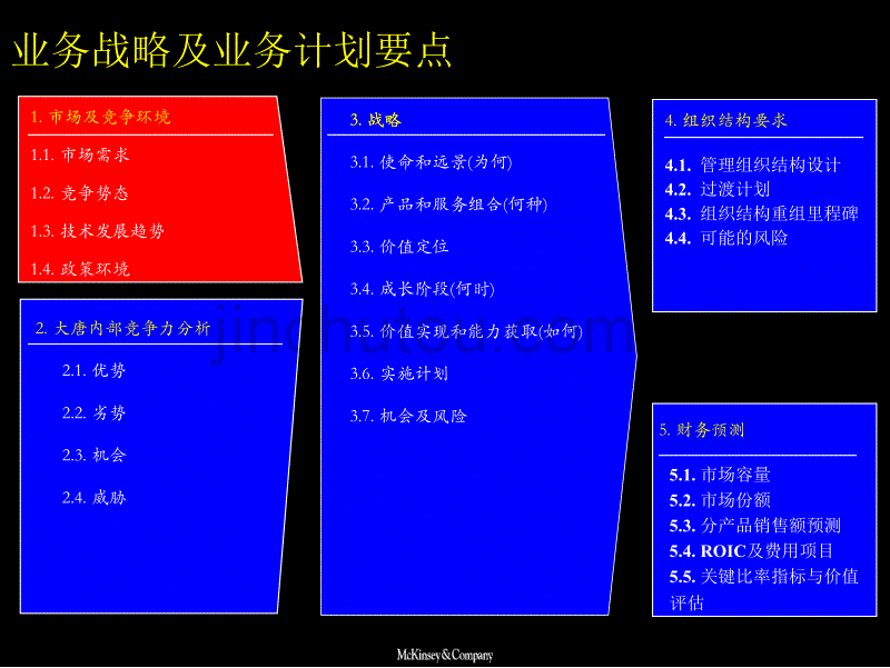 兴唐公司战略规划草案_第4页