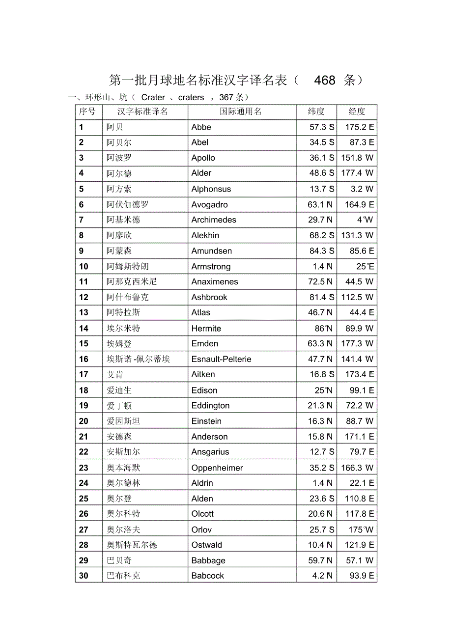 第一批月球名称英文中文对照表_第1页