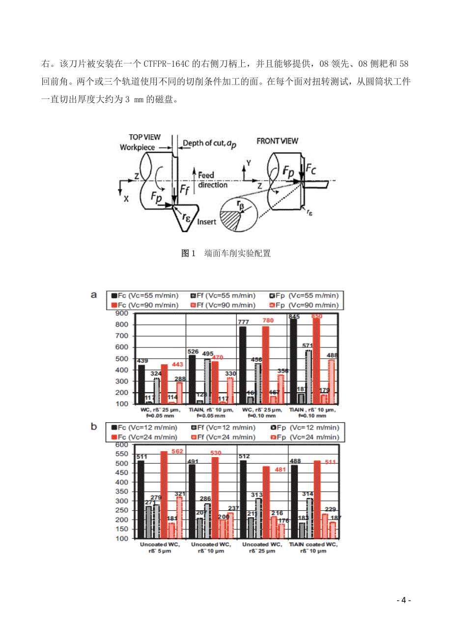 加工预测残余应力的转折点钛和镍基合金的实验和有限元模拟_第4页