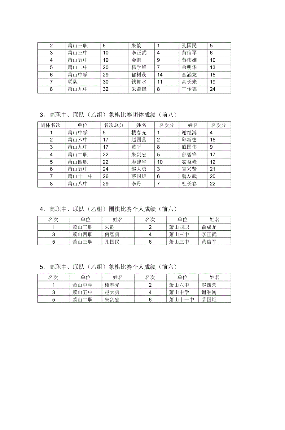 萧山区第八届教工运动会棋类比赛_第4页