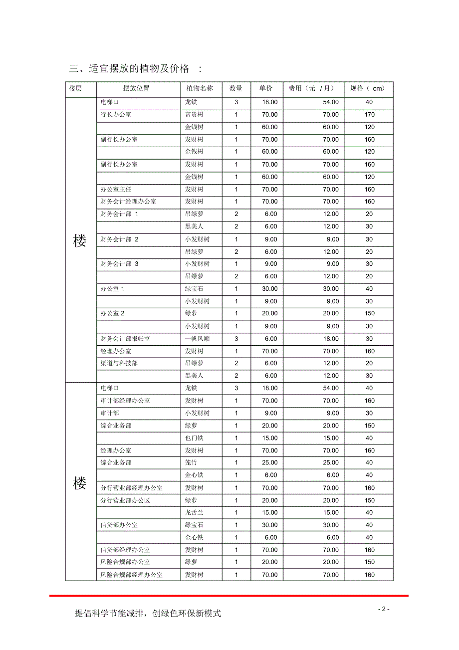 绿化租摆服务方案_第3页