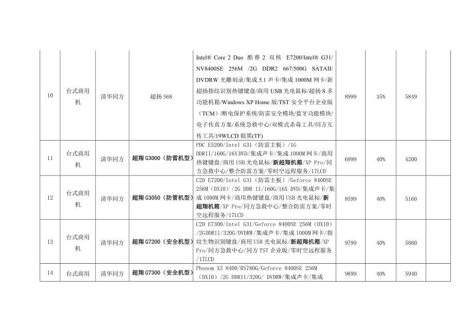 胶州市行政事业单位办公设备及耗材协议供货_第5页