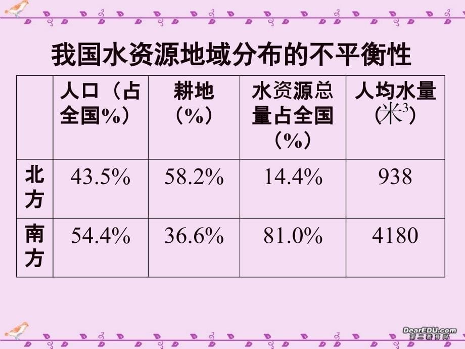 3.3资源的跨区域调配——以南水北调为例_第5页