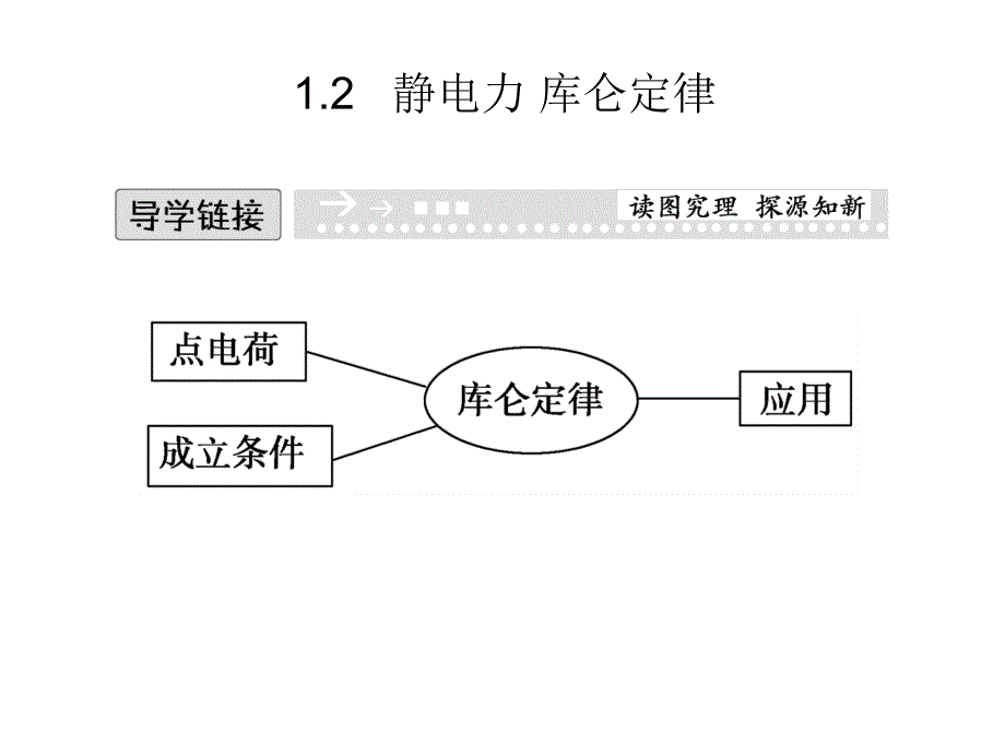 1.2-静电力-库仑定律-课件2(鲁科版版选修3-1)_第1页