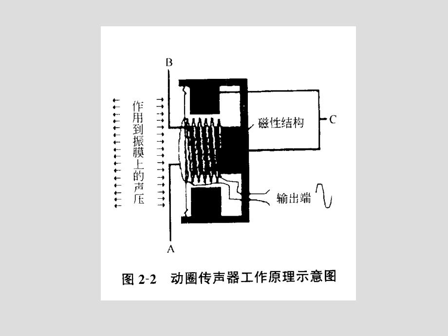 第二章 传声器的设计和应用_第4页